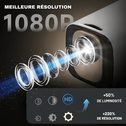 Mini Vidéoprojecteur 4K - Magcubic HY310