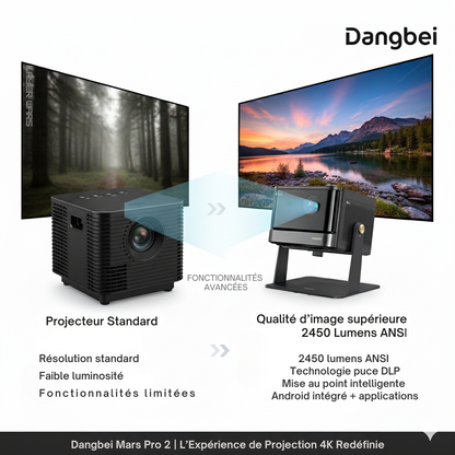 Vidéoprojecteur 4K LED - Dangbei Mars Pro 2
