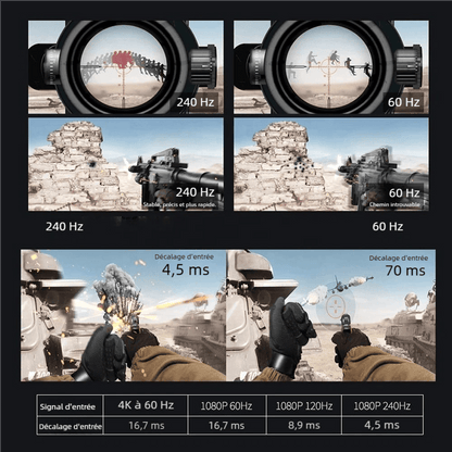 Vidéoprojecteur 4K Gaming - Optoma UHD35+